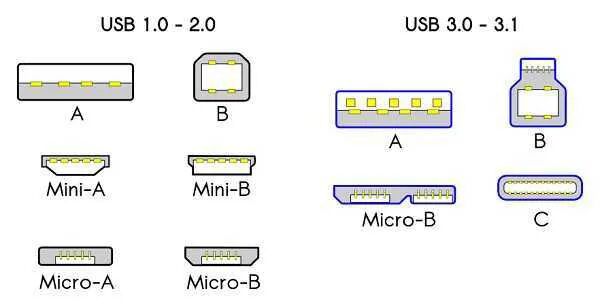 USB 3.1是USB Type-C嗎? USB PD又是什么?的圖6