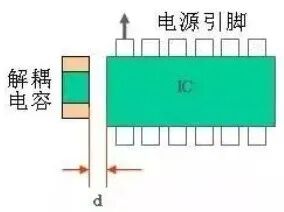 细节定成败！15个PCB设计注意要点的图6