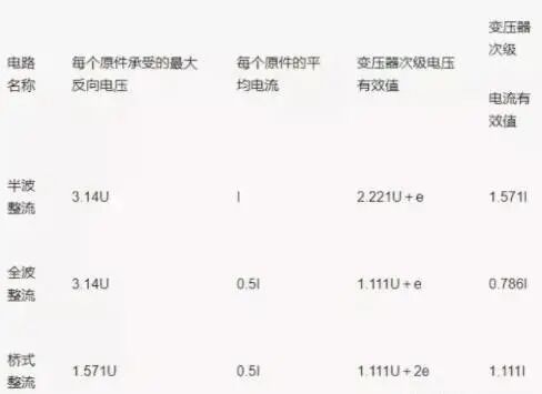 电源电路中变压、整流、滤波电路详解的图30