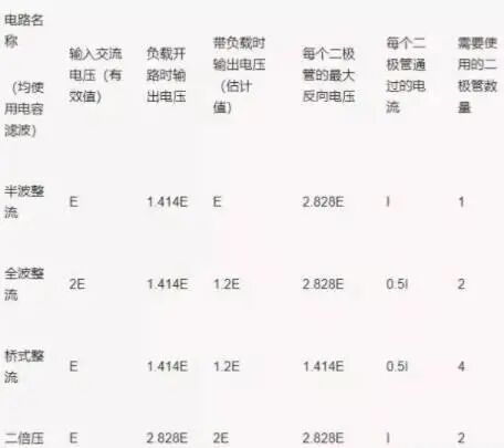 电源电路中变压、整流、滤波电路详解的图33