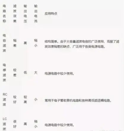 电源电路中变压、整流、滤波电路详解的图31