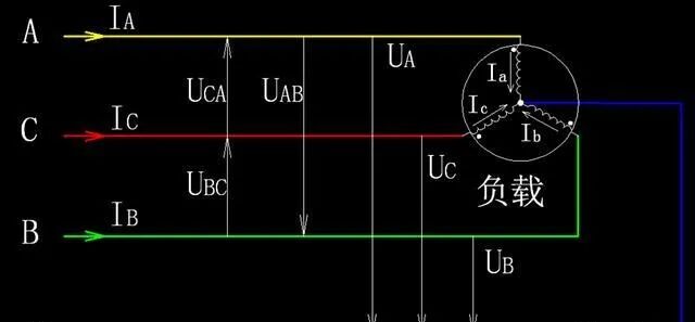 干货 | 详解线电压、相电压、线电流、相电流区别与关系的图2