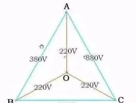 干货 | 详解线电压、相电压、线电流、相电流区别与关系的图1