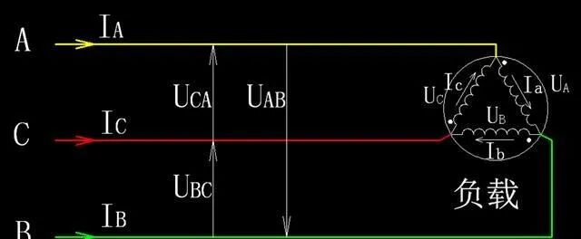 干货 | 详解线电压、相电压、线电流、相电流区别与关系的图4