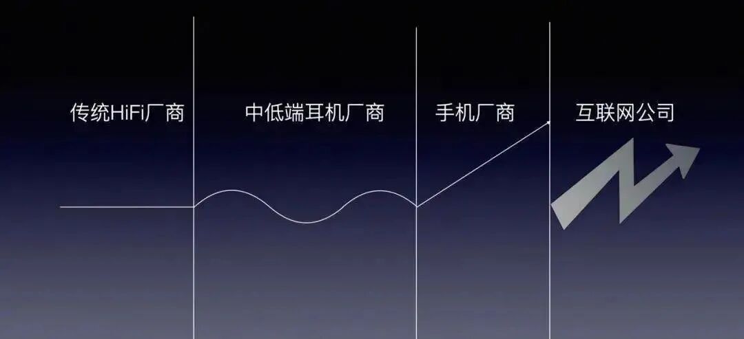 TWS耳机发展趋势预测：新一轮爆发式增长的前夜的图2
