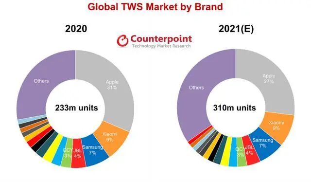 TWS耳机发展趋势预测：新一轮爆发式增长的前夜的图1