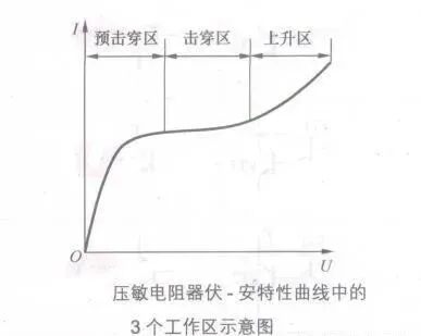 干货 | 常见电子元器件等效电路汇总的图13