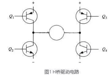 干货 | 4个MOS管驱动的全桥电路原理讲解的图3