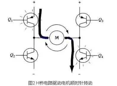 干货 | 4个MOS管驱动的全桥电路原理讲解的图4