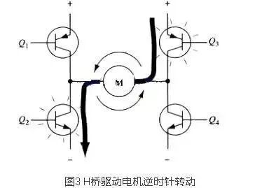 干货 | 4个MOS管驱动的全桥电路原理讲解的图5