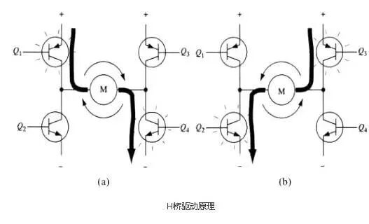 干货 | 4个MOS管驱动的全桥电路原理讲解的图1