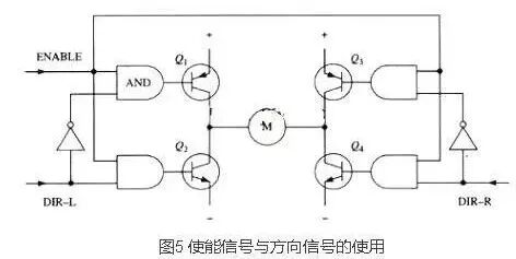 干货 | 4个MOS管驱动的全桥电路原理讲解的图7