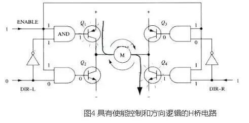 干货 | 4个MOS管驱动的全桥电路原理讲解的图6