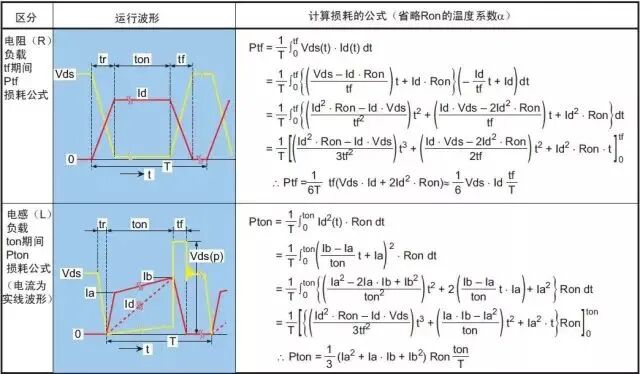 干貨｜MOS管損壞之謎的圖4