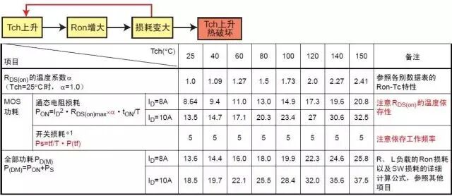 干貨｜MOS管損壞之謎的圖5