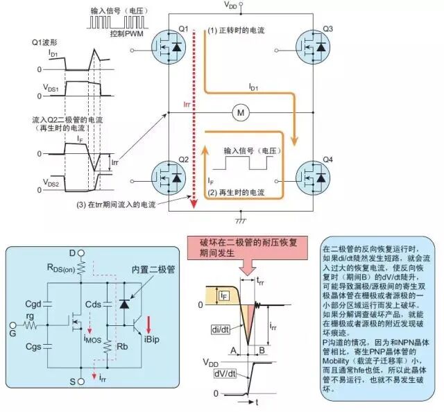 干貨｜MOS管損壞之謎的圖7
