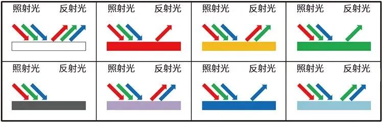 技术知识 | 六大传感器原理的图21