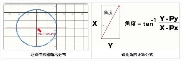 技术知识 | 六大传感器原理的图3