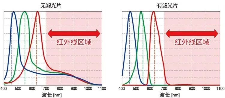 技术知识 | 六大传感器原理的图24