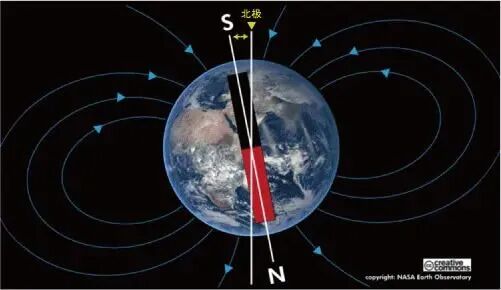 技术知识 | 六大传感器原理的图2