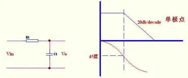 干貨｜5個步驟詳細講解控制環路設計的解決思路