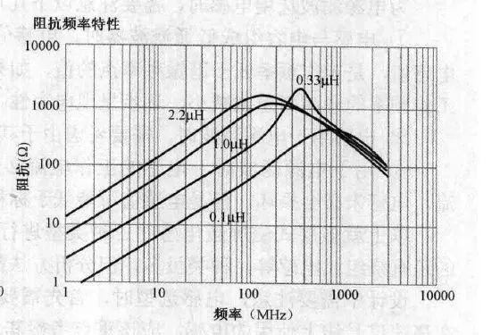 这些电感知识你都明白了吗？