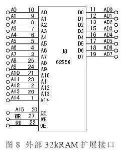 5分钟了解单片机数据、地址、控制总线结构的图7