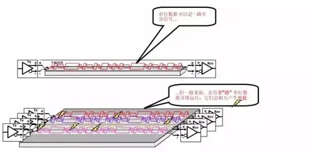 串擾和反射能讓信號多不完整的圖10
