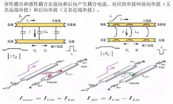 串擾和反射能讓信號多不完整的圖13