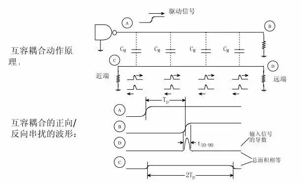 串擾和反射能讓信號多不完整的圖12
