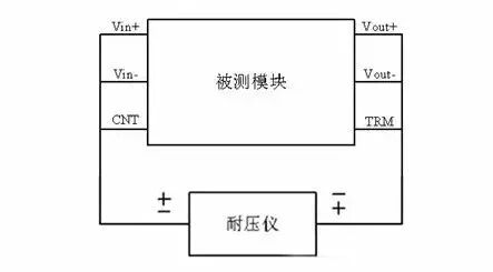 隔离电源和非隔离电源入门必看的图7
