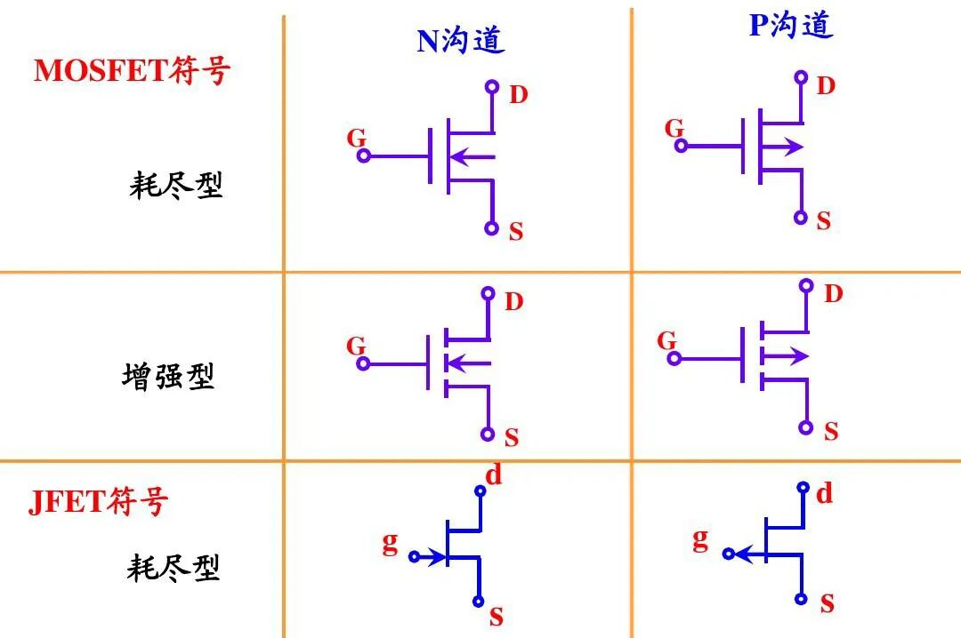 干貨｜趣談模電與人生，電路中的愛情故事的圖4