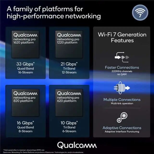 Wi-Fi 6还没用上，Wi-Fi 7就来了？的图1