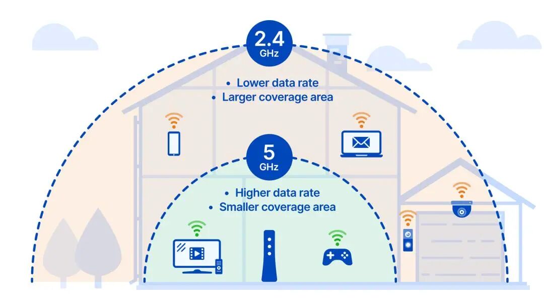 Wi-Fi 6还没用上，Wi-Fi 7就来了？的图3