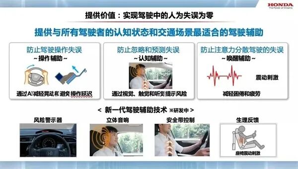 掃描駕駛員大腦實現(xiàn)安全駕駛 本田發(fā)布新技術(shù)的圖1