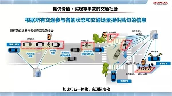 掃描駕駛員大腦實現(xiàn)安全駕駛 本田發(fā)布新技術(shù)的圖2
