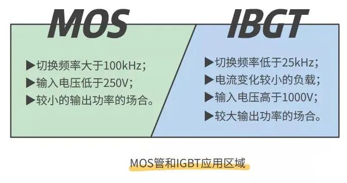 干貨 | 詳解MOS管和IGBT的區(qū)別的圖7