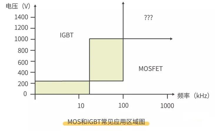 干貨 | 詳解MOS管和IGBT的區(qū)別的圖8