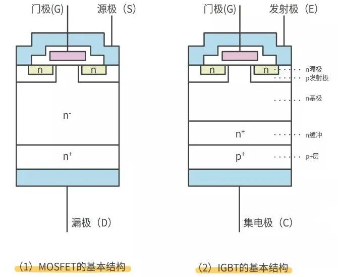 干貨 | 詳解MOS管和IGBT的區(qū)別的圖5