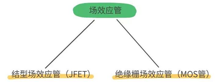 干貨 | 詳解MOS管和IGBT的區(qū)別的圖1