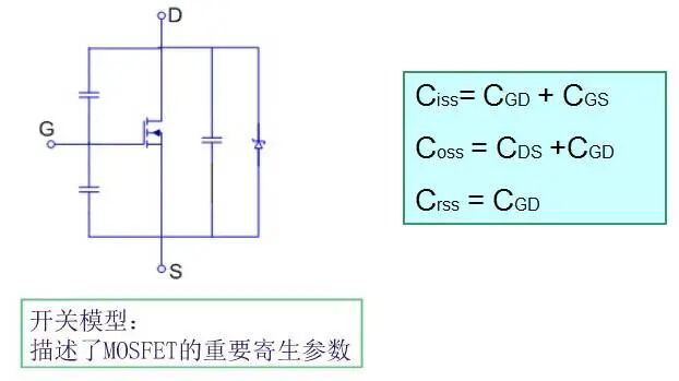 分解開關電源中MOS管開關的全過程！的圖2