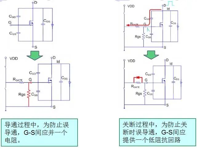 分解開關電源中MOS管開關的全過程！的圖3