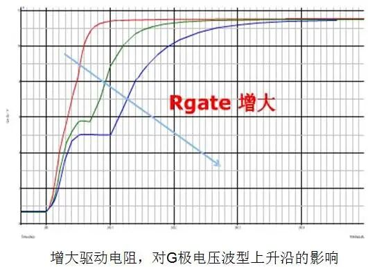 分解開關電源中MOS管開關的全過程！的圖4