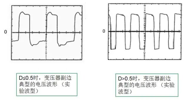 分解開關電源中MOS管開關的全過程！的圖11