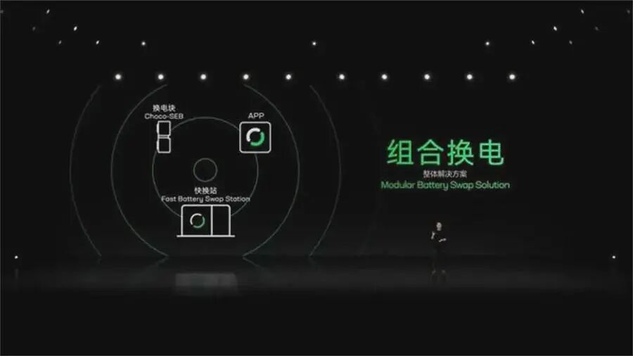 充電還是換電到底哪個(gè)好，誰是新能源汽車行業(yè)的未來？的圖1