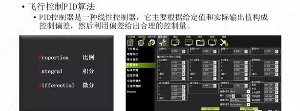 一文读懂：无人机飞控三大算法的图4