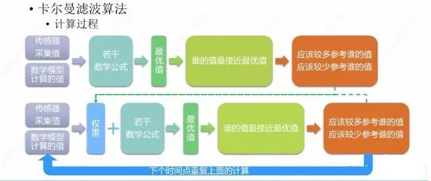 一文读懂：无人机飞控三大算法的图3