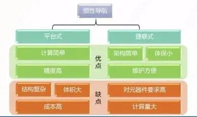 一文读懂：无人机飞控三大算法的图2