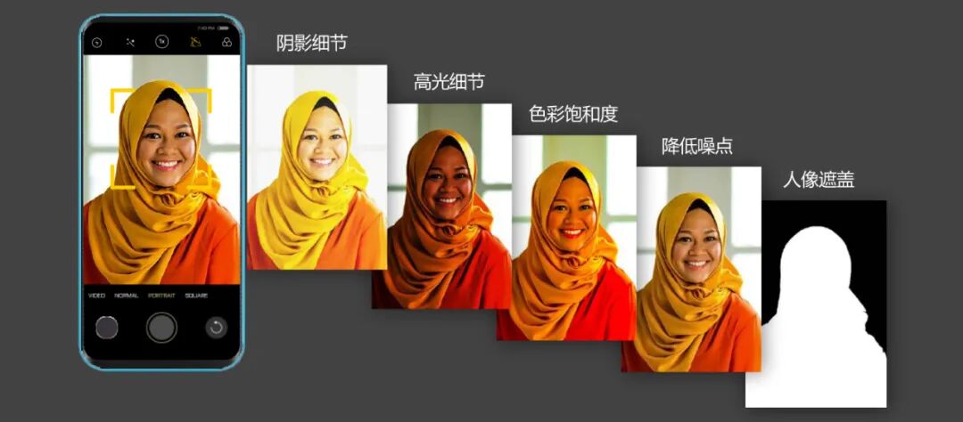 美光LPDDR5X：抓住每一个心动的光影的图4