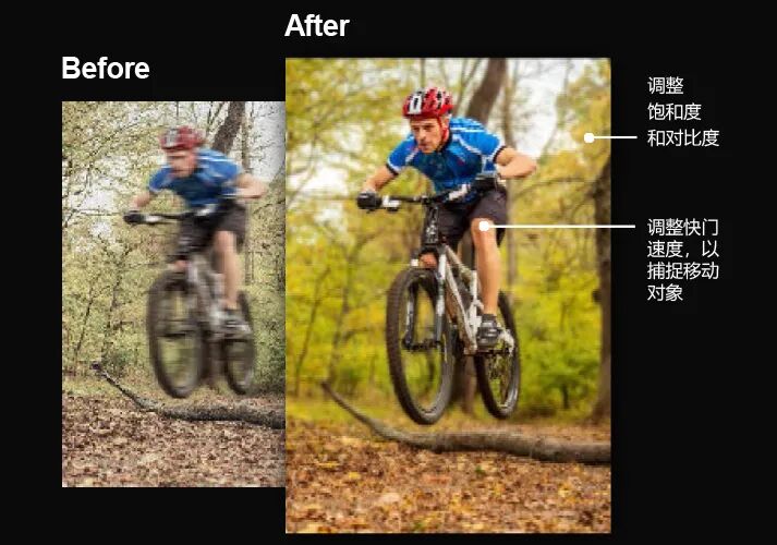 美光LPDDR5X：抓住每一个心动的光影的图3